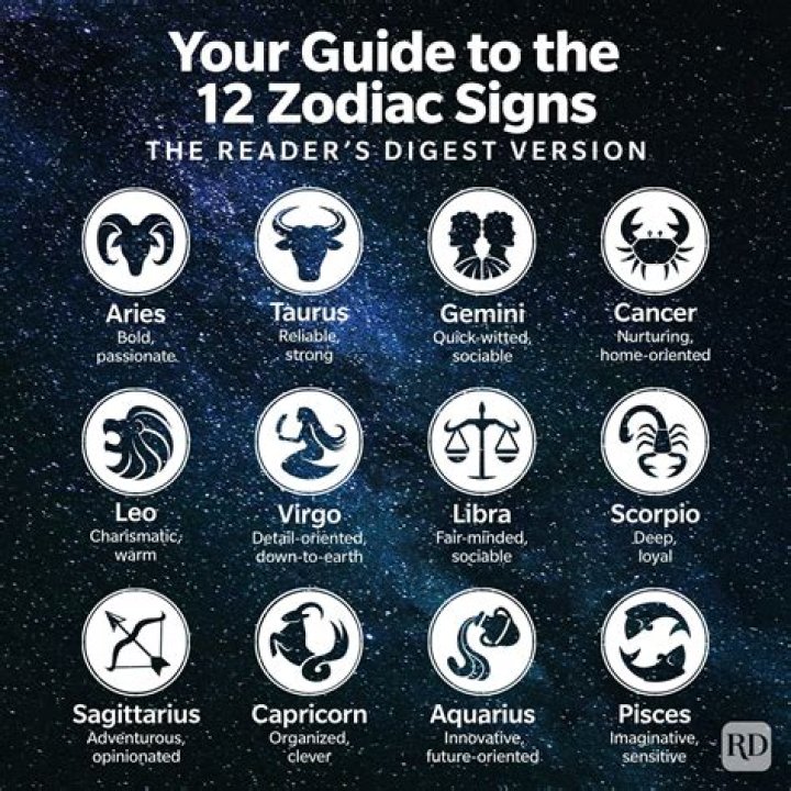 Careful! These 3 Zodiac Signs have a tendency to Cheat in relationship